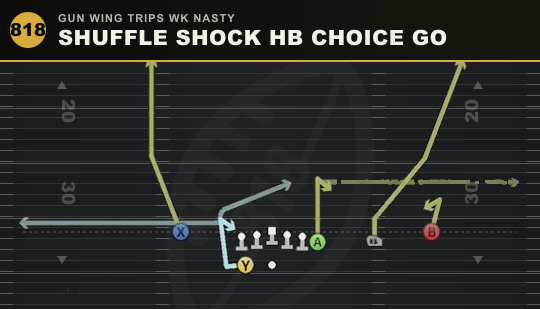 SHUFFLE SHOCK HB CHOICE GO from Gun Wing Trips Wk Nasty