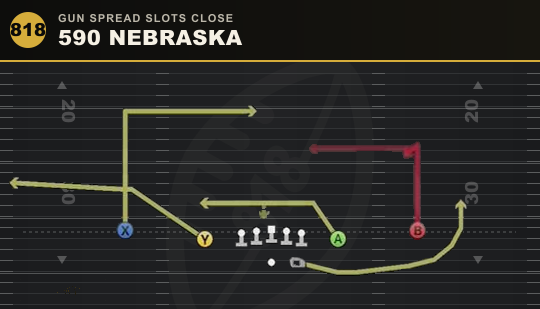 590 NEBRASKA from Gun Spread Slots Close