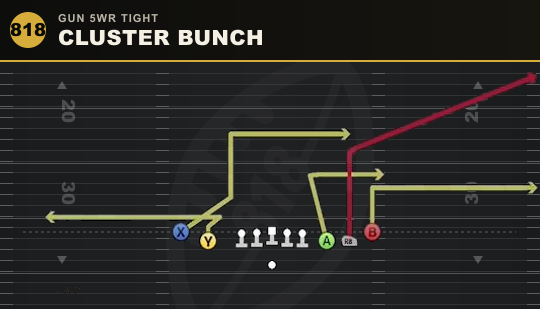 CLUSTER BUNCH from Gun 5WR Tight