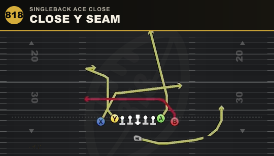 CLOSE Y SEAM from Singleback Ace Close