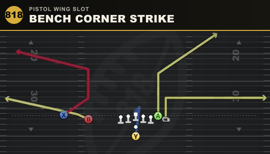 BENCH CORNER STRIKE from Pistol Wing Slot