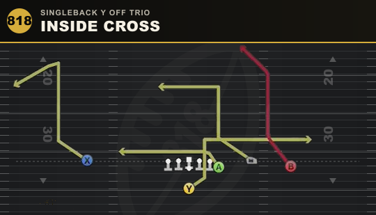 INSIDE CROSS from Singleback Y Off Trio