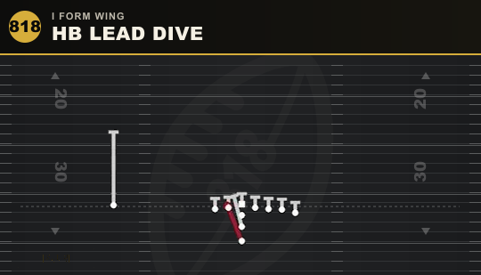 HB LEAD DIVE from I Form Wing