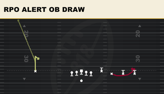 RPO ALERT OB DRAW from Empty Quads