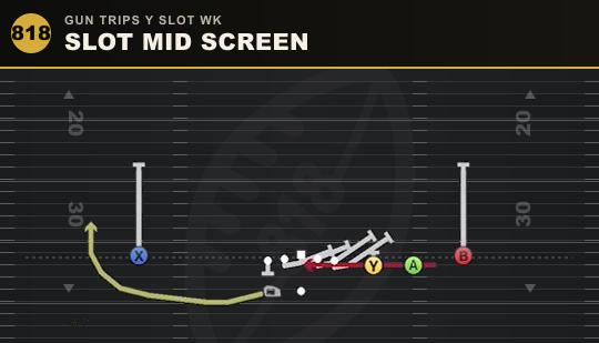 SLOT MID SCREEN from Gun Trips Y Slot Wk