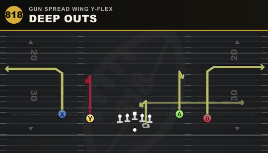 DEEP OUTS from Gun Spread Wing Y-Flex