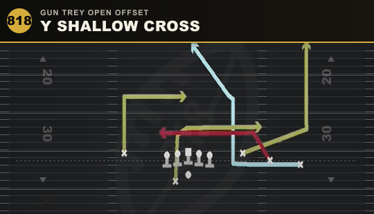 Y SHALLOW CROSS from Gun Trey Open Offset