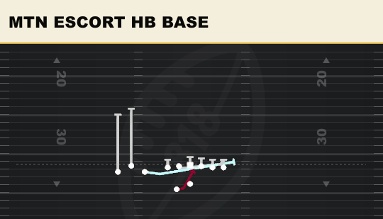 MTN ESCORT HB BASE from Bunch TE Wk