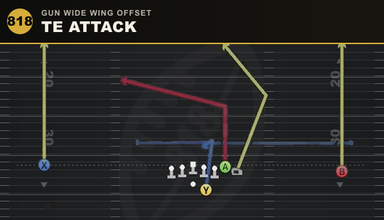 TE ATTACK from Gun Wide Wing Offset