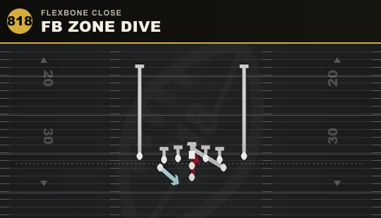 FB ZONE DIVE from Flexbone Close