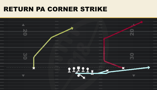 RETURN PA CORNER STRIKE from Y Off Trips