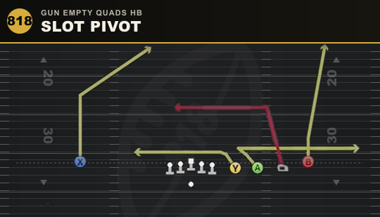 SLOT PIVOT from Gun Empty Quads HB