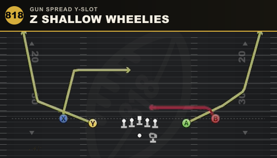 Z SHALLOW WHEELIES from Gun Spread Y-Slot