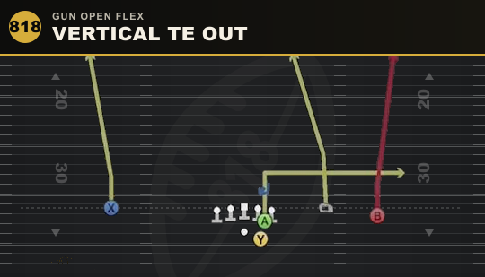 VERTICAL TE OUT from Gun Open Flex