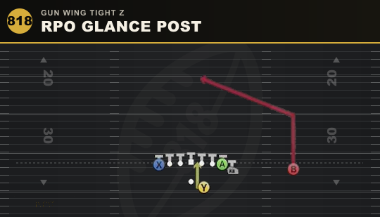RPO GLANCE POST from Gun Wing Tight Z