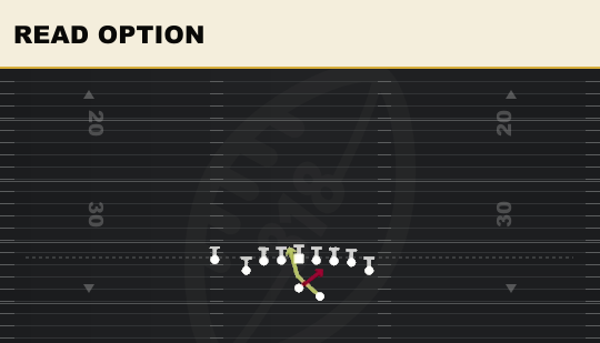 READ OPTION from Wing Tight Nasty