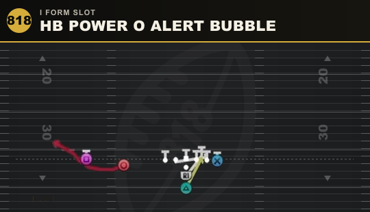 HB POWER O ALERT BUBBLE from I Form Slot