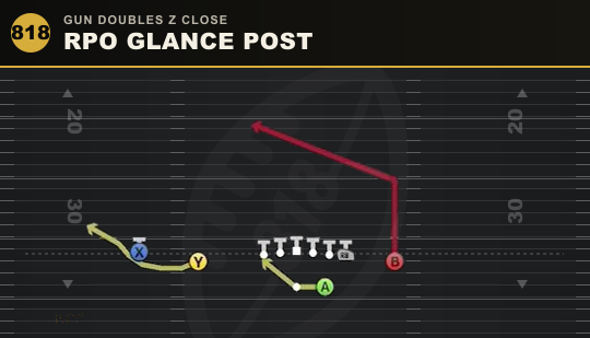 RPO GLANCE POST from Gun Doubles Z Close