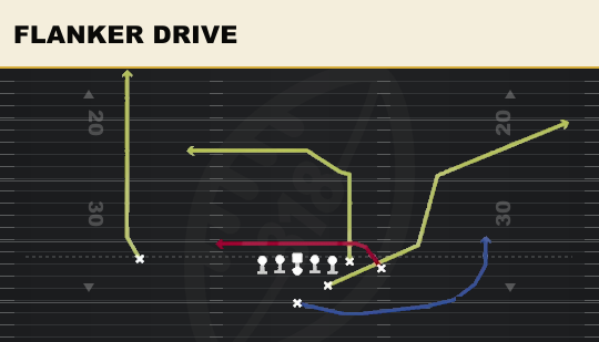 FLANKER DRIVE from Close