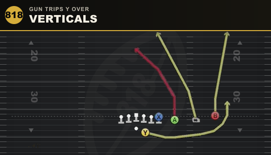 VERTICALS from Gun Trips Y Over