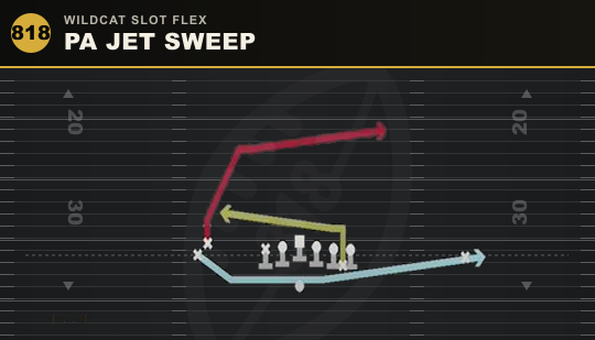 PA JET SWEEP from Wildcat Slot Flex