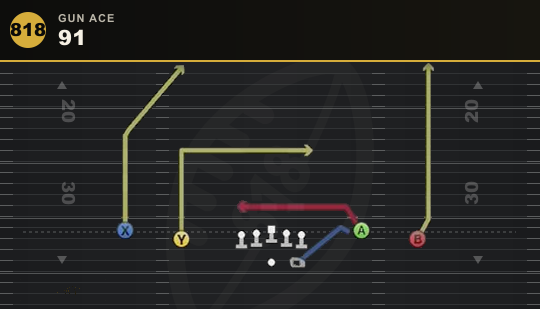 91 from Gun Ace