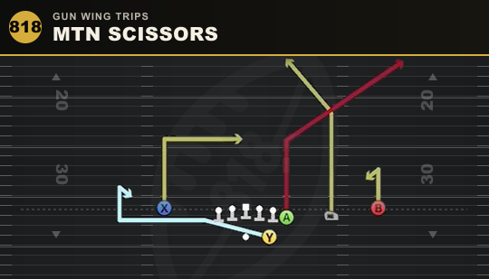 MTN SCISSORS from Gun Wing Trips