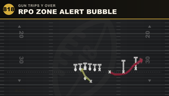 RPO ZONE ALERT BUBBLE from Gun Trips Y Over
