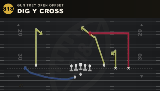 DIG Y CROSS from Gun Trey Open Offset