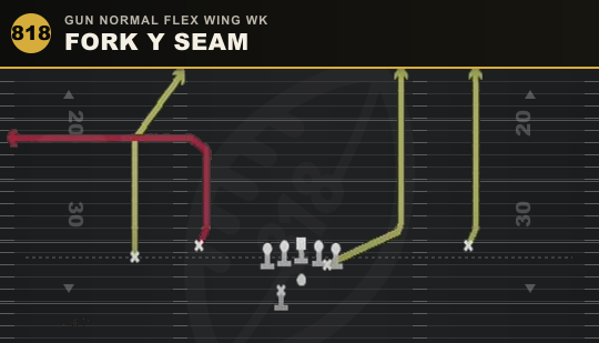 FORK Y SEAM from Gun Normal Flex Wing Wk