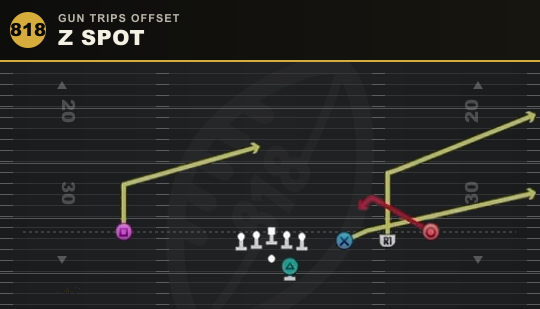 Z SPOT from Gun Trips Offset