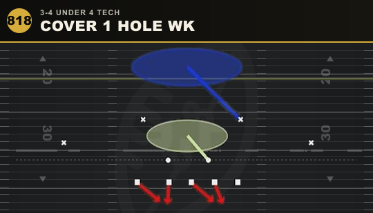 COVER 1 HOLE WK from 3-4 Under 4 Tech