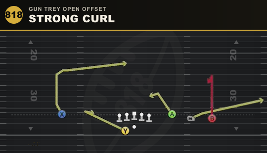 STRONG CURL from Gun Trey Open Offset