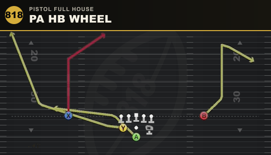 PA HB WHEEL from Pistol Full House