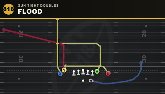 FLOOD from Gun Tight Doubles