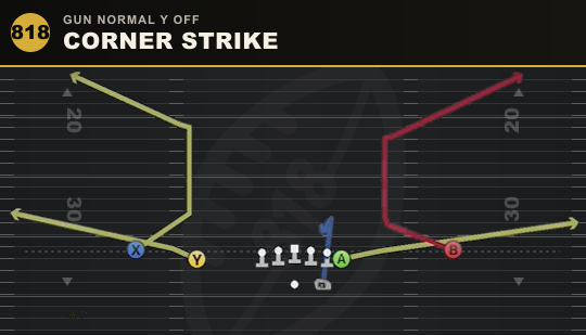 CORNER STRIKE from Gun Normal Y Off