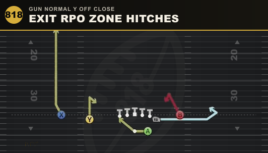 EXIT RPO ZONE HITCHES from Gun Normal Y Off Close
