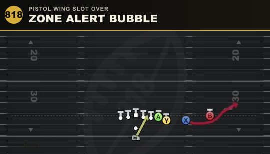 ZONE ALERT BUBBLE from Pistol Wing Slot Over