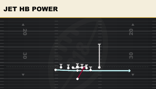 JET HB POWER from Tight Y Off Flex