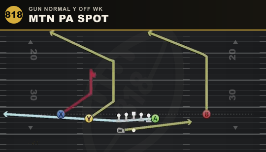 MTN PA SPOT from Gun Normal Y Off Wk