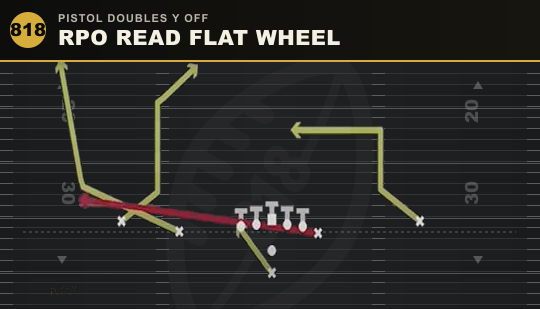 RPO READ FLAT WHEEL from Pistol Doubles Y Off