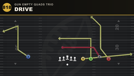 DRIVE from Gun Empty Quads Trio