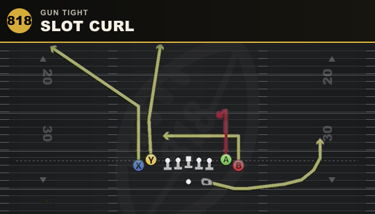 SLOT CURL from Gun Tight