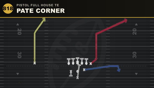 PATE CORNER from Pistol Full House TE
