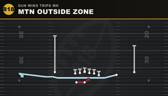 MTN OUTSIDE ZONE from Gun Wing Trips Wk