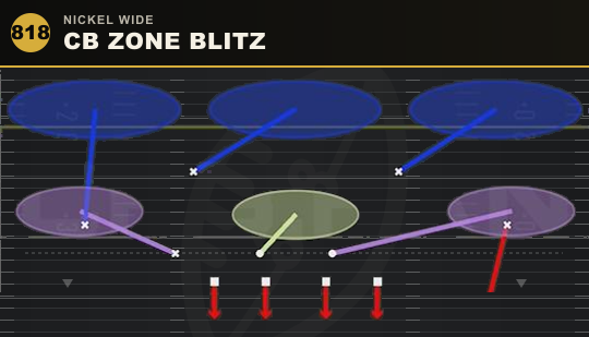 CB ZONE BLITZ from Nickel Wide