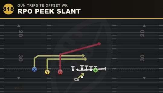 RPO PEEK SLANT from Gun Trips TE Offset Wk