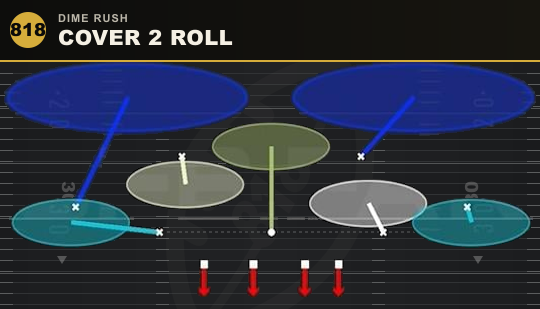 COVER 2 ROLL from Dime Rush