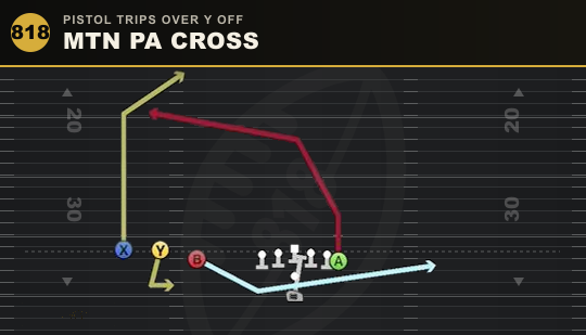 MTN PA CROSS from Pistol Trips Over Y Off