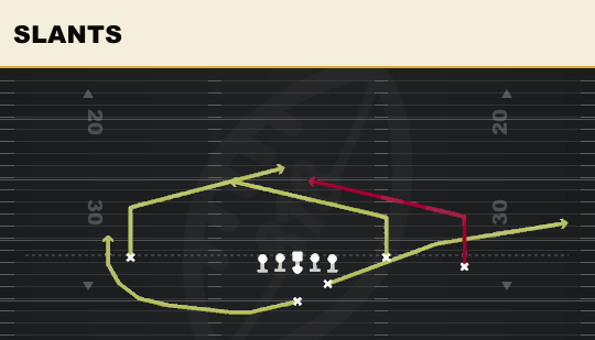 SLANTS from Y Off Close
